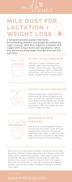Milk Dust Breastfeeding Protein Powder Breastfeeding Lactation Breastfeeding Help