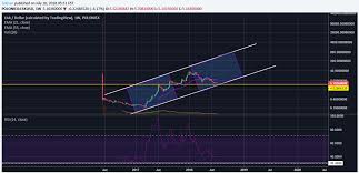 Lisk Lsk Price Action Indicates Crypto Bloodbath Is Almost