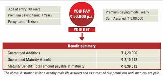 Pru mrta double care plus. Icici Pru Assured Savings Insurance Traditional Savings Plan
