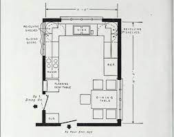Relying on the overall dimension of your kitchen, an island can be contributed to a great deal of these. The Kitchen Of The Future May Look Like This Kitchen From The Past In 2021 Kitchen Blueprints Kitchen Plans Kitchen Triangle