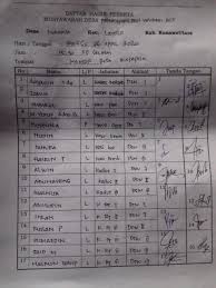 S.pd., m.pd kepala sekolah 2 endang jaenudin, s.pd wakasek 3 syarifudin, s.ag pks kurikulum 4 sopiyan, s.pd.i pks kesiswaan 5 subhan munawar, s.pd.i guru 6 neni nuraeni, s.pd. Kepala Desa Matapila Bantah Tudingan Diskriminatif Penyaluran Blt Tenggara News