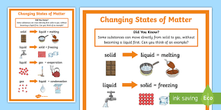 We know that all matter has mass and takes up space. States Of Matter Poster Changing States Of Matter Display