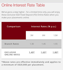 Deposits and growing your savings is fast and convenient with cimb bank ph app. Fast Fixed Deposit From Cimb Bank Hardwarezone Forums