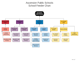 Primary Elementary Schools Ascension Public Schools
