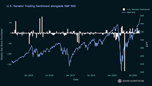 May 19, 2021 · the s&p 500 has fallen 0.4% this week, while the nasdaq is on pace to eke out a small gain for the week. Stock Trading By U S Senators Alongside The S P 500 Oc Updated Dataisbeautiful