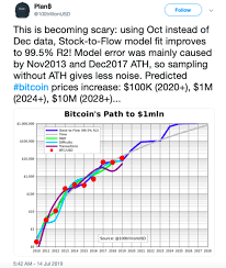 Still Positive About 1 Million Bitcoin Price By 2020 End