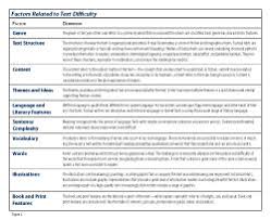 book level equivalency chart fountas and pinnell book level