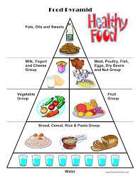Food Pyramid Printable Worksheets Worksheets Are Obviously The Backbone To Scholars Gaining Knowledge Of And Grasp In 2021 Food Pyramid Pyramids Healthy Foods To Eat