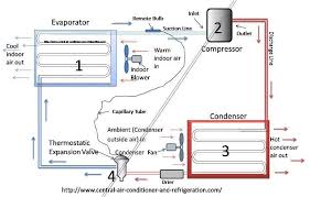 basic refrigeration cycle in 2019 refrigeration air