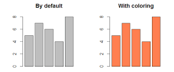 R Color Coloring A Plot With Hex Values And Color Palette