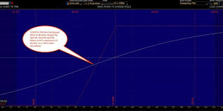 costco bull call trade cost optiontiger