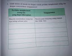 Intinya adalah anda menghadapi orang marah dan emosi tingkat tinggi. Contoh Menghormati Orang Tua