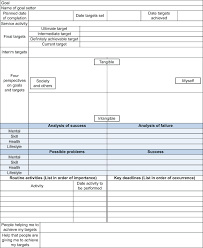 The Harada Method Templates To Measure Long Term Goal