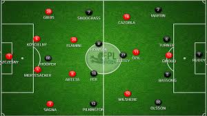 In a world of cheap capital, why not invest in the dip? Arsenal 4 Norwich 1 Match Report And Stats Analysis Epl Index Unofficial English Premier League Opinion Stats Podcasts