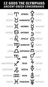 See more ideas about greek tattoos, tattoos, spartan tattoo. 65 Image Result For Small Greek Tattoo Ideas Greek Tattoos Symbolic Tattoos Tattoos