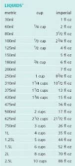 The following is a list of definitions relating to conversions between milliliters and us cups. Unemployed Amount Of Rough Convertor 100 Ml Meghahamal Com