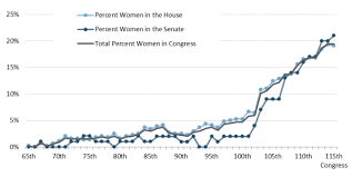 Women And Leadership Of Congressional Committees