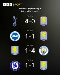 Aston Villa v Crystal Palace - Yahoo Sports