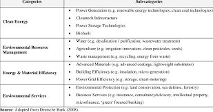Solutions For Addressing Climate Change Issues Download Table