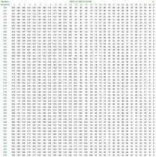 74 Abiding Prime Chart 1 200