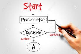 Decision Making Flow Chart Process Business Concep
