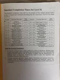 Kumon english level d1 answer bing pdf downloads blog ebooks is availablein digital format. Kumon Math Solution Booklet For Level K L M N O Hobbies Toys Books Magazines Assessment Books On Carousell