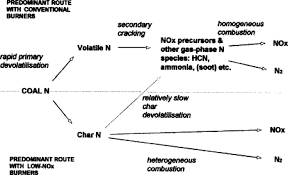 pulverised coal combustion an overview sciencedirect topics