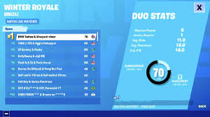 Official twitter account for #fortnite; Fortnite Winter Royale 2019 Standings Leaderboard Tips Prima Games