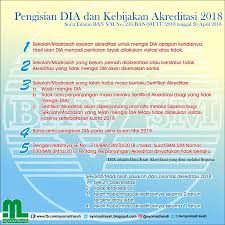 Masa berlaku akreditasi sekolah berapa tahun. Tidak Mengisi Sispena Madrasah Akreditasi Siap Sanksi Ayo Madrasah