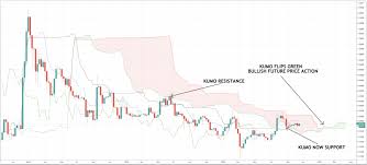 Download the binance crypto trading app and trade your xrp plus 150+ cryptocurrencies, anytime and anywhere. How To Trade Ripple The Ultimate Xrp Trading Guide Primexbt