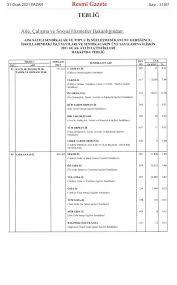 Aile ve sosyal politikalar bakanlığı'nın sosyal yardım parası verdiği durumlar aşağıda listelenmiştir Sendikalarin Uye Sayilari Yayimlandi Hangi Sendikanin Kac Uyesi Var
