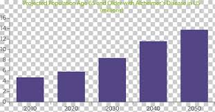 Alzheimers Disease Alzheimers Association Chart Dementia
