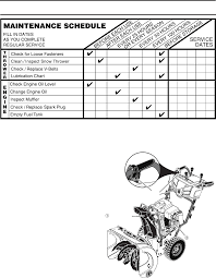Husqvarna St 224 Maintenance