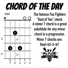 Chord Library C M7 Chords Guitar Chords Guitar