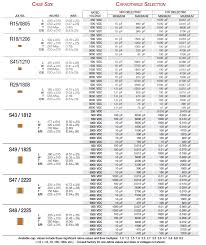 ceramic capacitor value chart bedowntowndaytona com