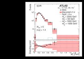 Samira marti über die fehlenden jungen parlamentarierinnen und parlamentarier. Search For R Parity Violating Supersymmetric Particles In Multi Jet Final States Produced In P P Collisions At Sqrt S 13 Tev Using The Atlas Detector At The Lhc Cern Document Server