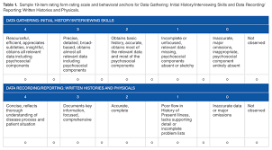 Image result for Behavioral Activity Rating Scale