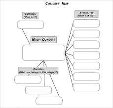 Concept map infographics templates free google slides theme and powerpoint template slidesgo makes it very easy for you to depict the relationship between ideas, concepts or elements. 42 Concept Map Templates Free Word Pdf Ppt Doc Examples