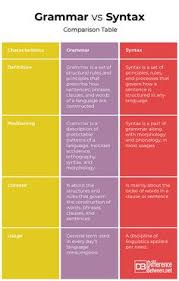 Difference Between English Writing Skills Linguistics Study Essay Writing