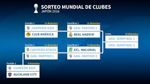 Los equipos brasileños y el mundial de clubes. Mundial Clubes 2016 America O El Campeon De Asia Primer Rival En El Mundialito As Com