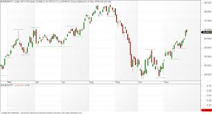 Vfmdirect In Bank Nifty Daily Weekly And Monthly Charts