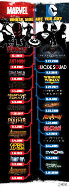 Only time will tell if netflix can do justice to this dark,. A Head To Head Look At The Upcoming Marvel And Dc Movies Beyond The Box Office Zimbio