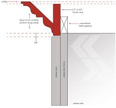 How To Install Crown Molding Crown Molding Kitchen Molding Installation Crown Molding Installation