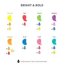 Food Coloring Information And Color Mixing Chart