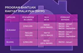 Tuanku abdul halim muadzam shah. 2018 Br1m ä¸€é©¬æ´åŠ©é‡'faq å¸¸è§é—®é¢˜