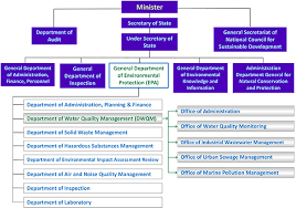 organizational arrangement cambodia