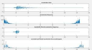 99 Questions With Answers In Fast Fourier Transform Science Topic