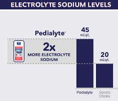 Why Drink Pedialyte