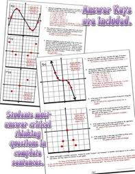 Graphing The Derivative Of A Function Inquiry Activity Calculus Inquiry Activities Ap Calculus