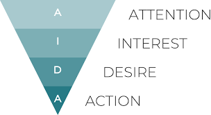 It displays detailed information on the components of a computer. Master The Aida Model For Improved Business Results